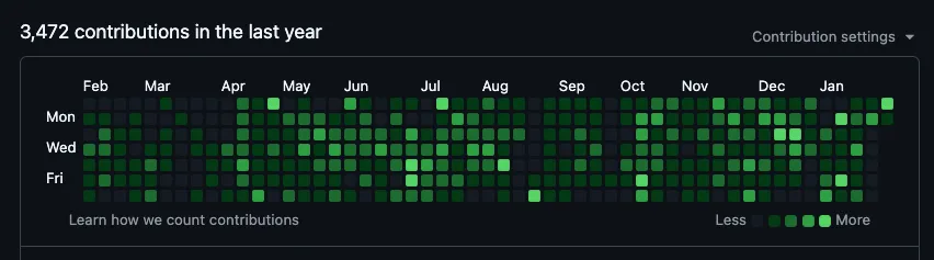 GitHub contribution graph showing daily coding activity